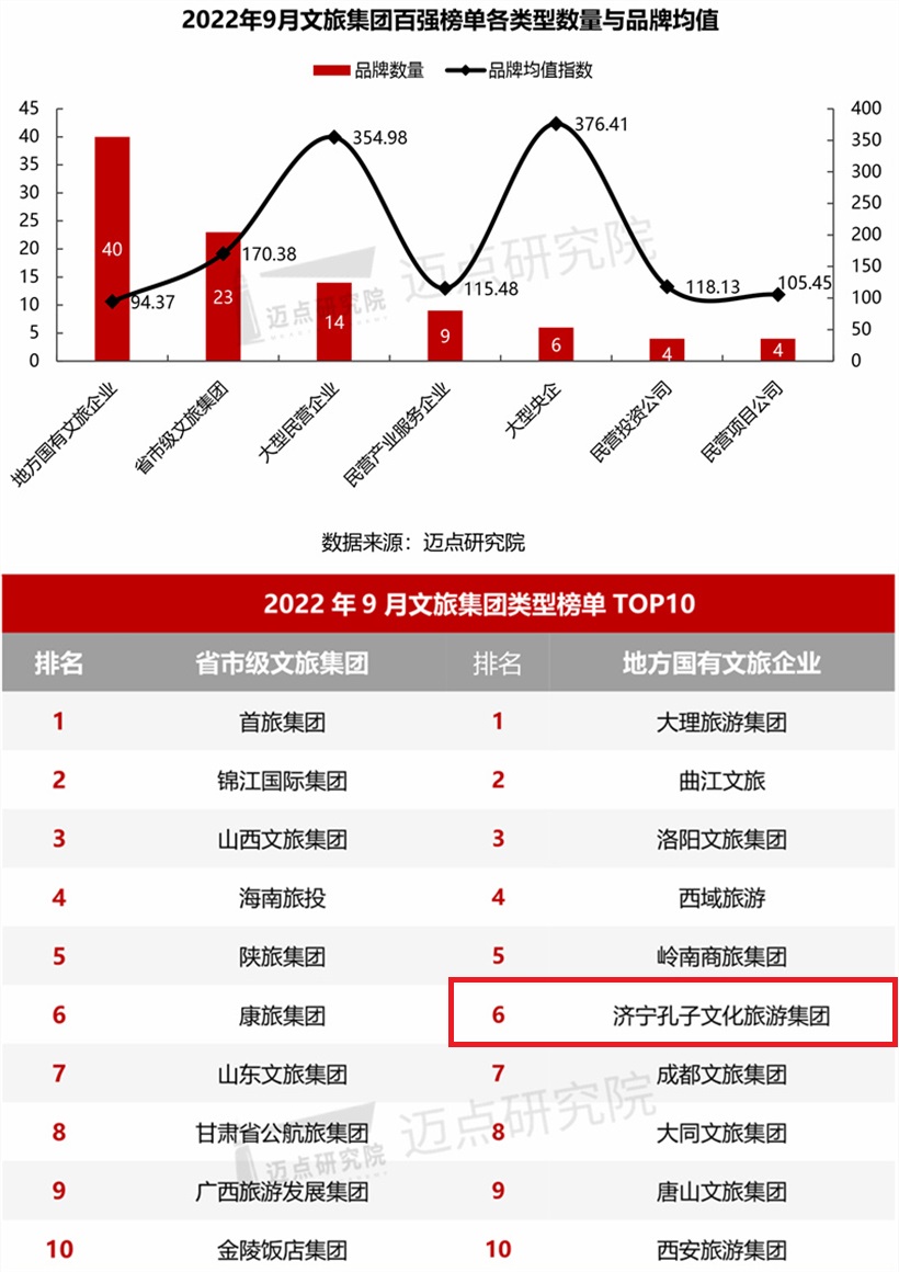 地方國企_副本1